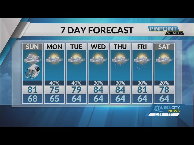 ⁣Saturday Evening Forecast | September 14, 2024