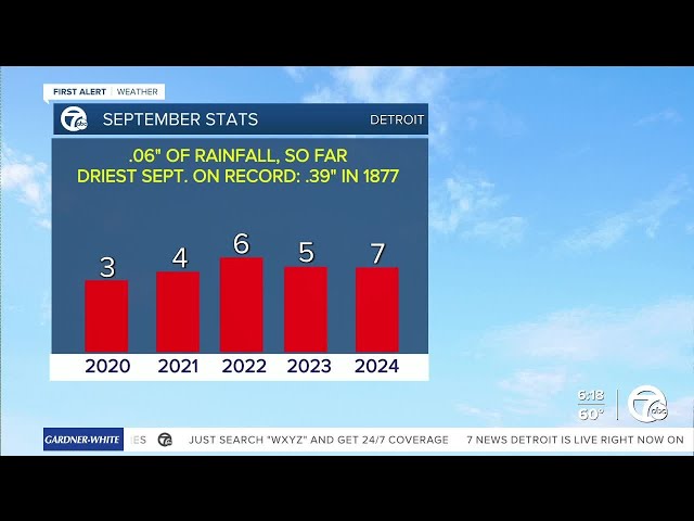 ⁣Metro Detroit Weather: A warm last week of summer