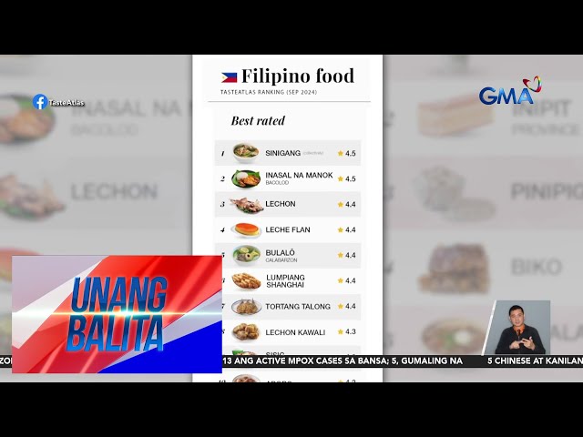 ⁣TasteAtlas – Sinigang at chicken inasal, kabilang sa Top 10 Best Filipino Dishes... | Unang Balita