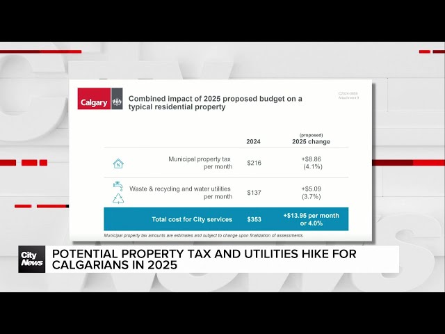 ⁣Potential property tax and utilities hike for Calgarians in 2025