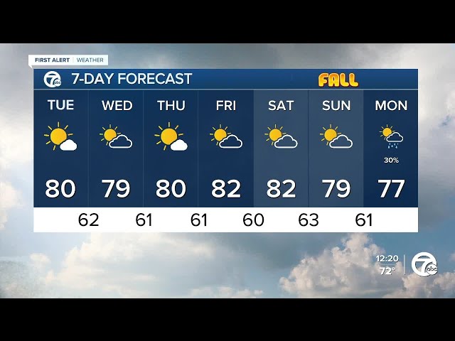 ⁣Metro Detroit Weather: A warm last week of summer