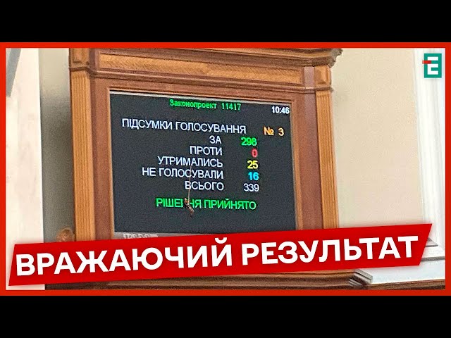 ⁣❗️БЮДЖЕТ ЗБІЛЬШИТЬСЯ: 500 млрд грн на військові потреби⚡НОВИНИ