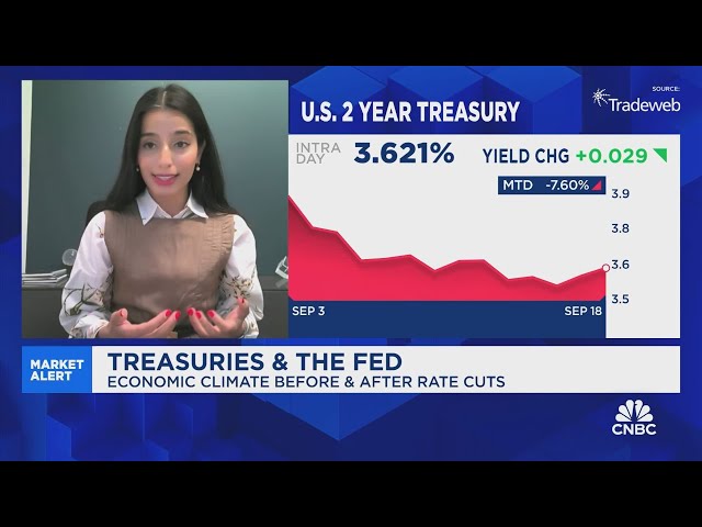 ⁣Garewal: The Fed may adjust policy by 200-250 basis points, whether it's a 25- or 50-point cut