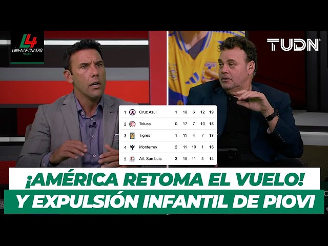 ⁣Cruz Azul PIERDE EL INVICTO  América RETOMÓ el vuelo  ANÁLISIS de Doble Jornada | Resumen L4