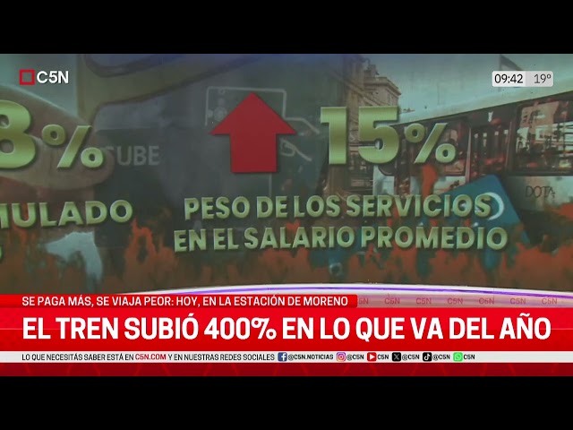 ⁣El TREN SUBIÓ 400% en lo que va del AÑO