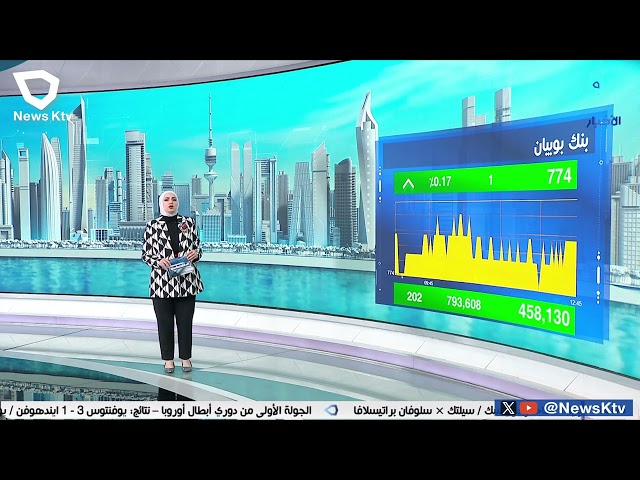 ⁣بورصة الكويت تمتزج باللون الأخضر عند الإغلاق بعد تذبذب ملحوظ في جلسة التداول