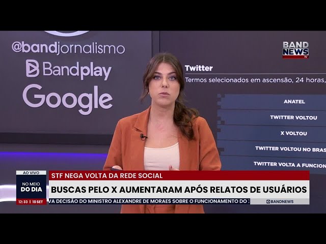 ⁣"Twitter voltou?" Buscas pelo X aumentam após relatos de usuários