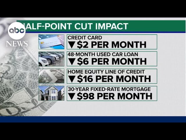 ⁣Fed cuts interest rates a half point in landmark policy shift