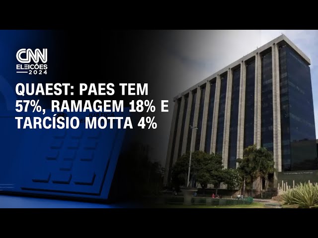 ⁣Quaest: Paes tem 57%, Ramagem 18% e Tarcísio Motta 4% | CNN Prime Time