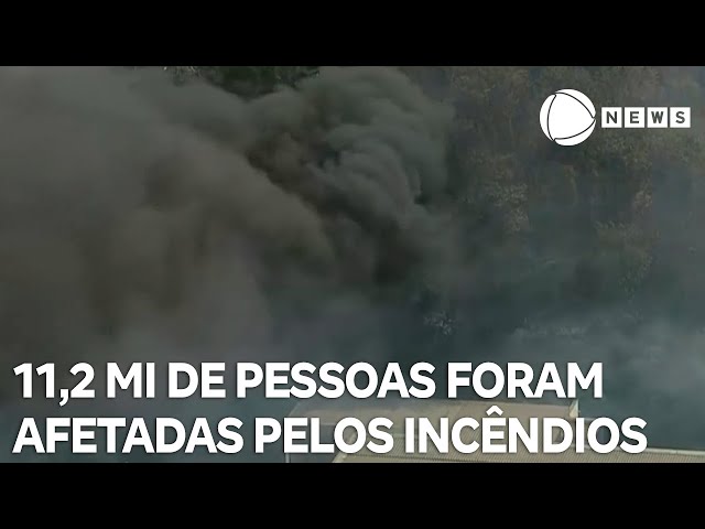 ⁣11,2 milhões de pessoas foram afetadas pelos incêndios desde o início de 2024