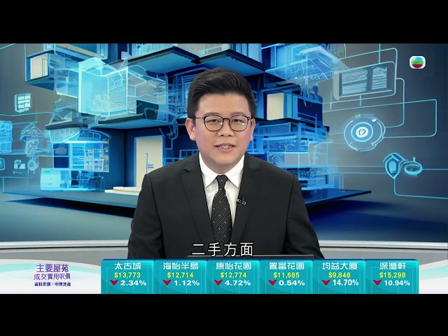 ⁣TVB今日有樓睇｜2024年9月18日｜大角咀驗樓｜室內設計｜樓盤