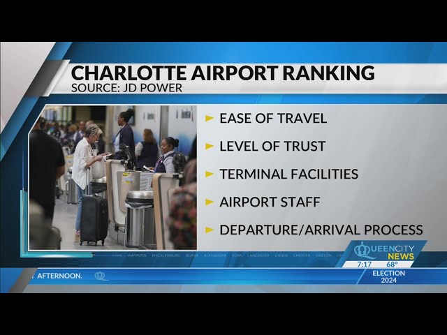 ⁣Charlotte Airport report card released