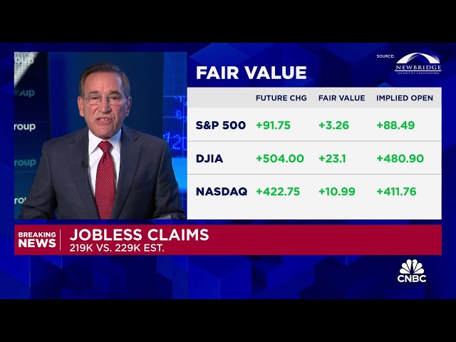 ⁣Jobless claims slide to lowest level since May