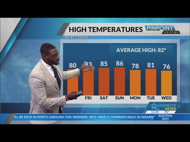 ⁣Thursday Midday Forecast | September 19, 2024