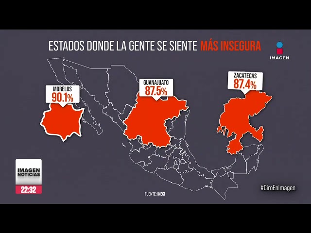 ⁣3 de cada 4 mexicanos consideran inseguro vivir en su estado: INEGI