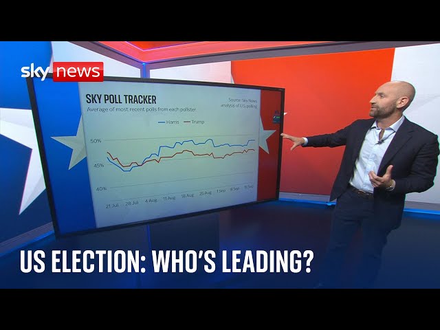 ⁣US election: Who's currently leading and what issues matter most to voters?