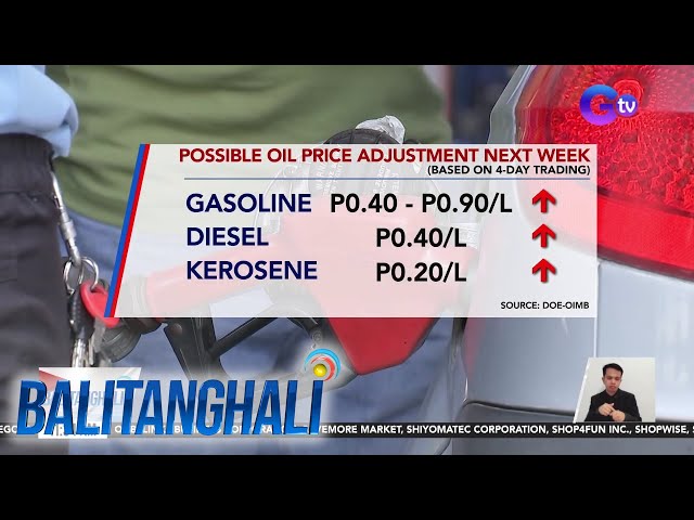 ⁣Possible oil price adjustment next week, based on 4-day trading | Balitanghali