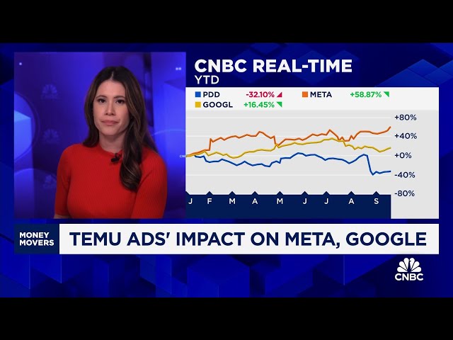 ⁣Meta, Google face ad revenue risks as Temu growth momentum slows