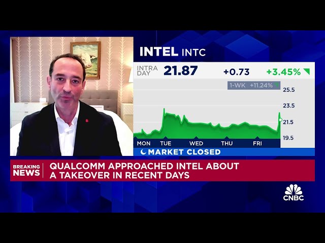 ⁣Intel shares climb after reports Qualcomm approached Intel about a takeover