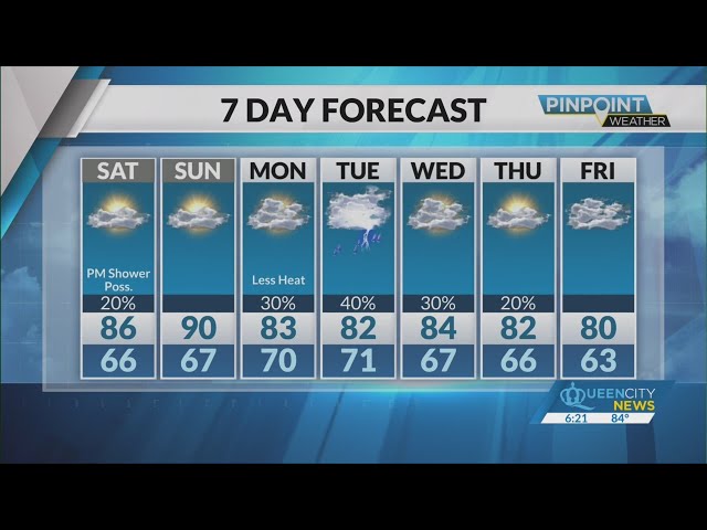 Friday Evening Forecast | September 20