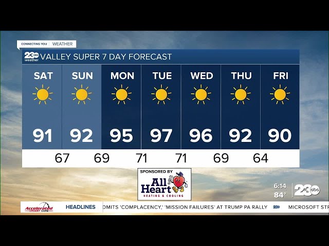 ⁣23ABC Evening weather update September 20, 2024