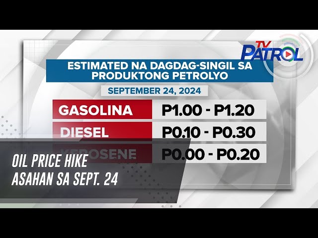 ⁣Oil price hike asahan sa Sept. 24 | TV Patrol