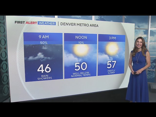 ⁣Denver weather: Below normal Sunday, warmer temperatures ahead