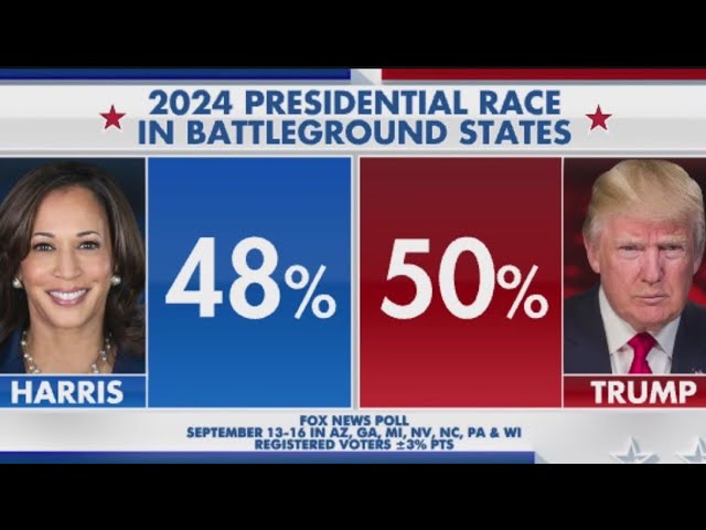 ⁣2024 presidential race: Polls show tight race between Trump, Harris