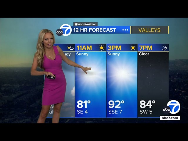 ⁣SoCal forecast: Temps heating up in region this week