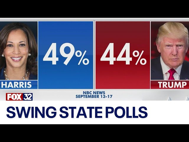 ⁣New polls show Trump ahead in 3 swing states