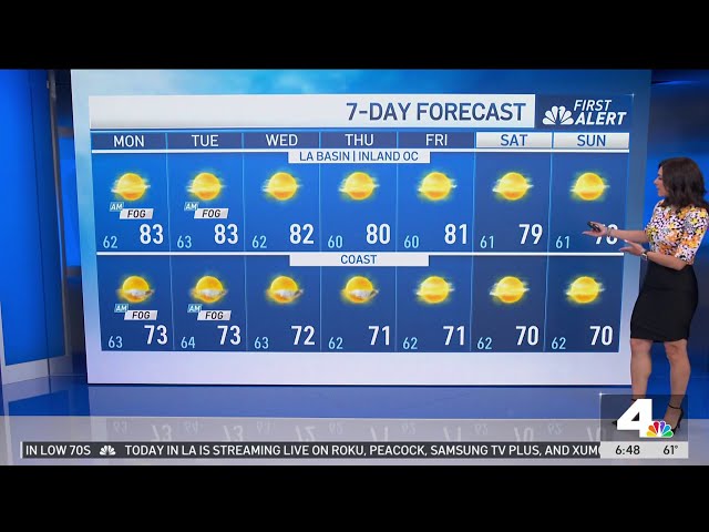 First Alert Forecast: High temperatures