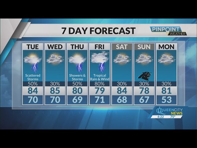 Monday Evening Forecast | September 23, 2024