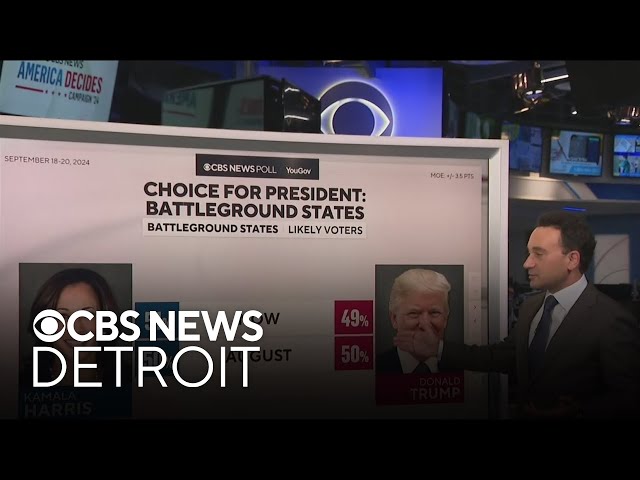 ⁣Breaking down the latest CBS News poll ahead of vice presidential debate