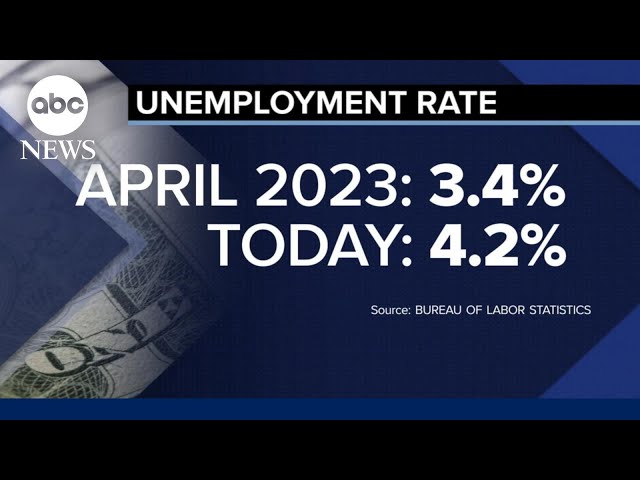 ⁣Labor Secretary Julie Su on unemployment rates and inflation