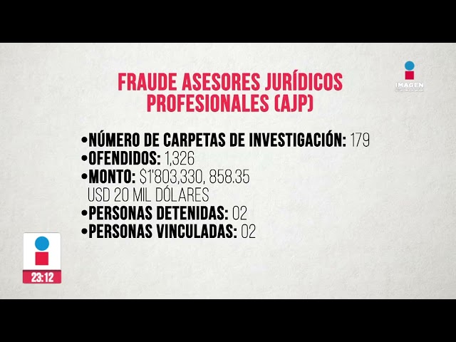 ⁣Jesús "N" detenido por fraude de la inmobiliaria AJP | Noticias GDL con Rey Suárez