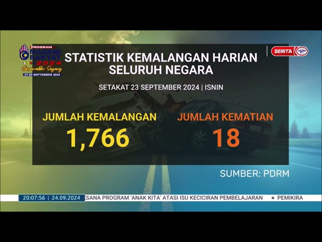 24 SEPT 2024 - BERITA PERDANA - STATISTIK KEMALANGAN HARIAN SELURUH NEGARA SETAKAT 23 SEPTEMBER 2024