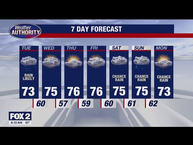 Tuesday showers and possible afternoon storms