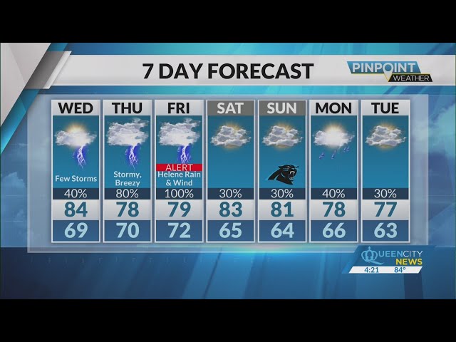 Tuesday Evening Forecast | September 24, 2024