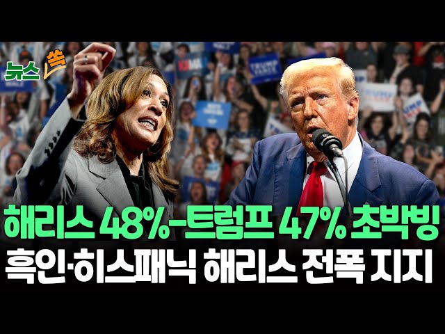 ⁣[뉴스쏙] CNN "해리스 48% vs 트럼프 47%"…로이터도 해리스 우위 예상｜백임 남성 트럼프 확고한 지지…흑인·히스패닉, 해리스에 관심 / 연합뉴스TV