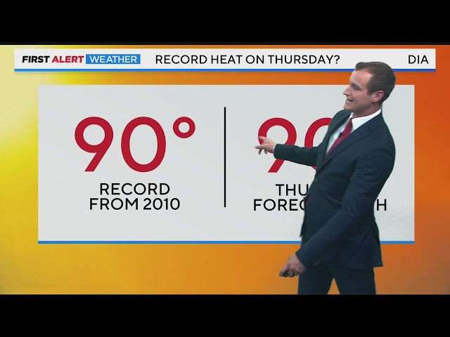 ⁣Record heat is possible on Thursday in Denver