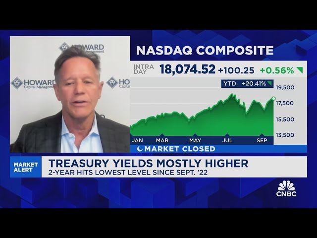 Howard: The market is just noise right now—investors need to stay the course.