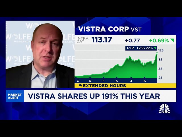 Vistra overtakes Nvidia as S&P 500's top gainer in 2024