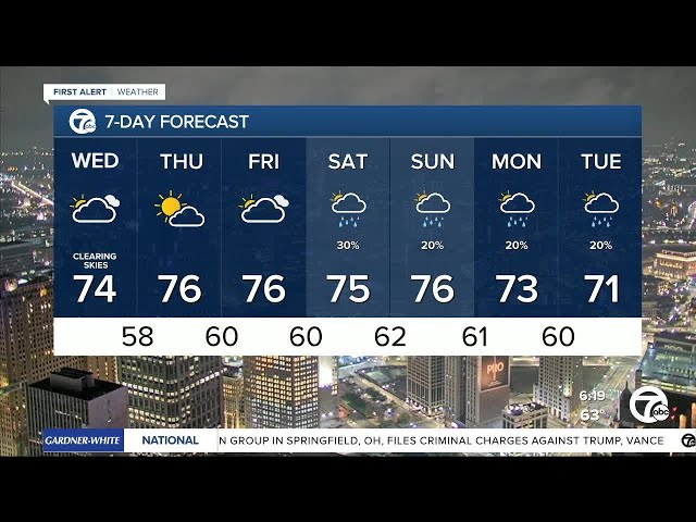 Metro Detroit Weather: Showers & clouds moving out