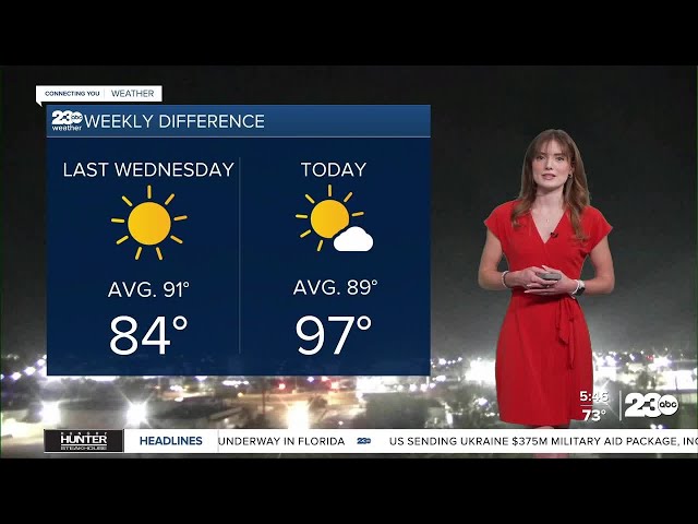 ⁣23ABC Morning Weather Update Sept. 25, 2024