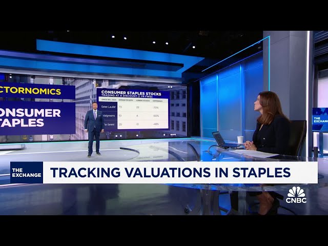 ⁣Sectornomics: Tracking valuations in consumer staples