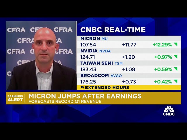 ⁣Micron shares spike in after-hours trading, forecasts record Q1 revenue