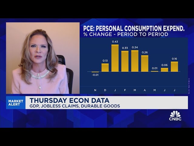 ⁣Rooney: The labor market drives the consumer, and the consumer drives the economy