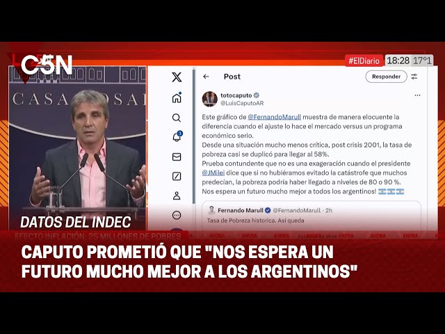 ⁣A pesar de la SUBA de la POBREZA, LUIS CAPUTO CELEBRÓ el DATO: "Podría haber LLEGADO a 80% o 90