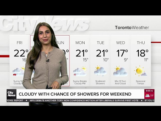 ⁣Sunny to end week but showers possible for weekend