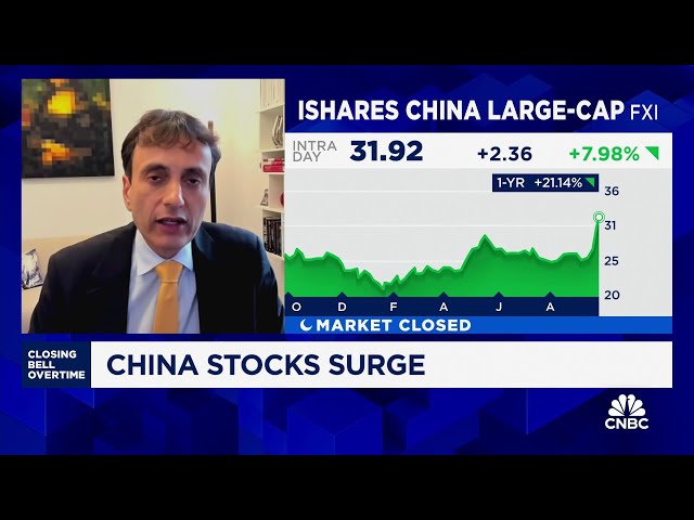 ⁣China rally 'to rent not to own', says Rockefeller International's Ruchir Sharma